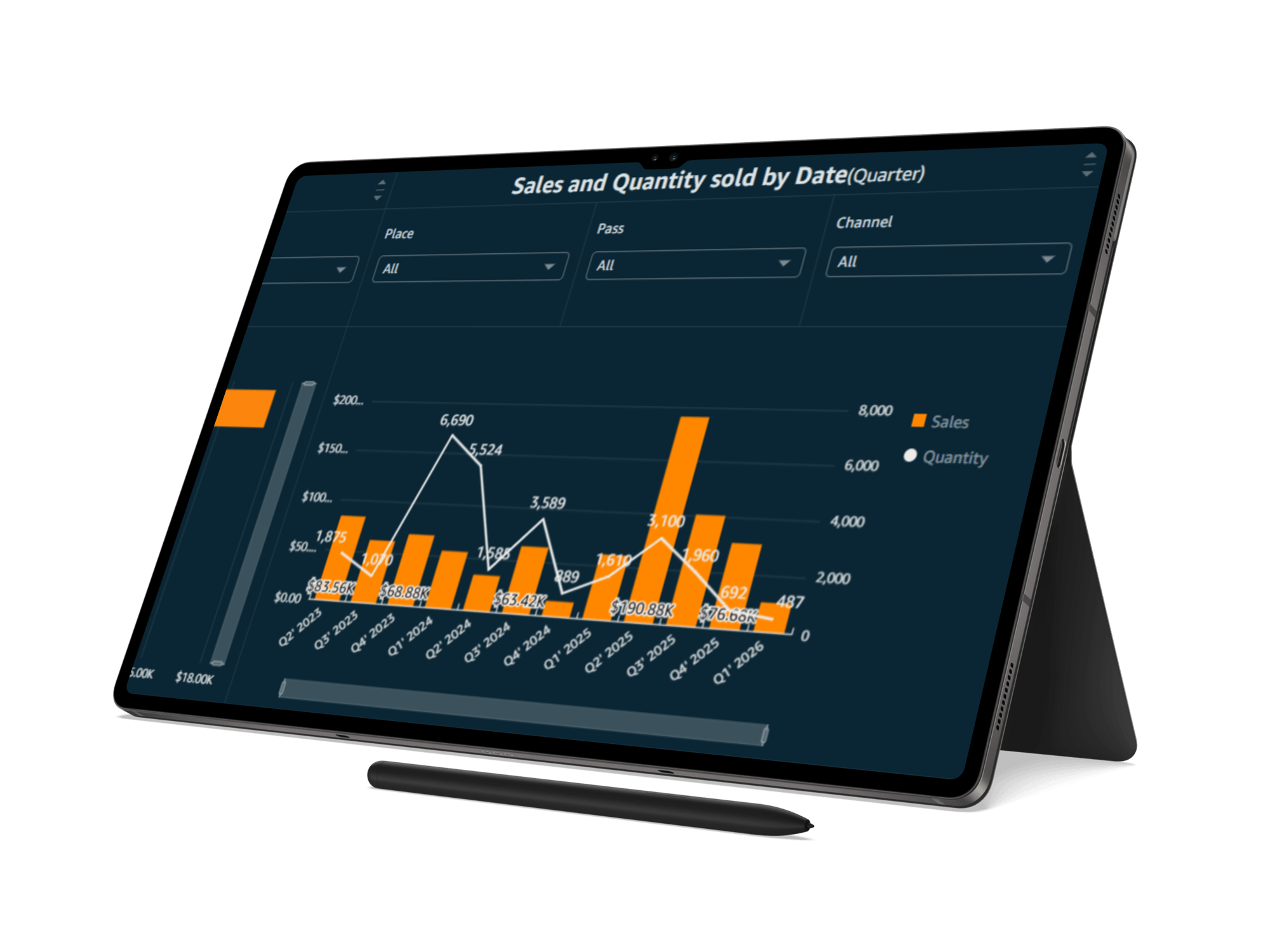 Analytics(lower quality)