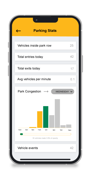 Yodel Provides Useful Parking Statistics on Mobile Device Yodel Provides Useful Parking Statistics on Mobile Device