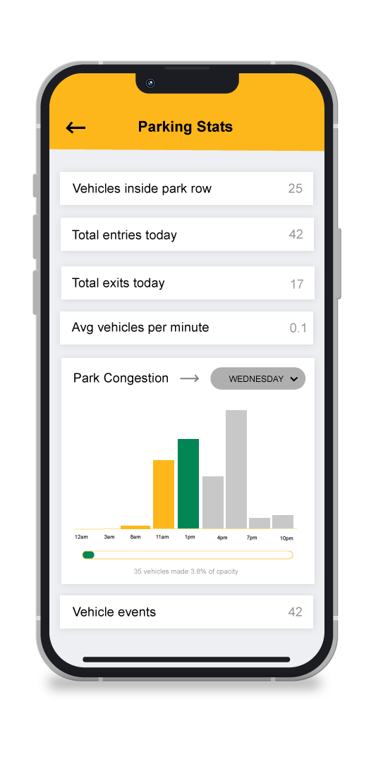 Yodel provides parking stats Yodel provides parking stats