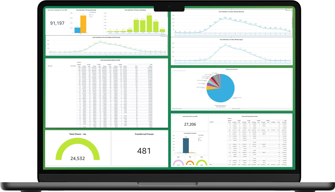 Yodel Admin module for analytics