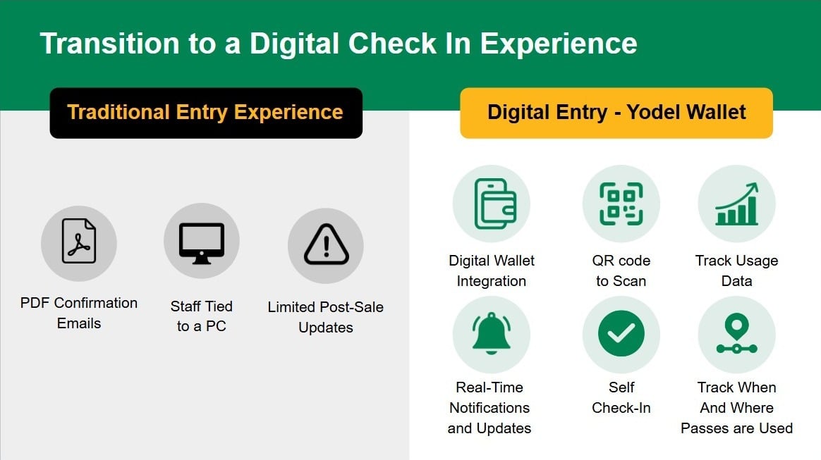 Transition to Digital Checkin