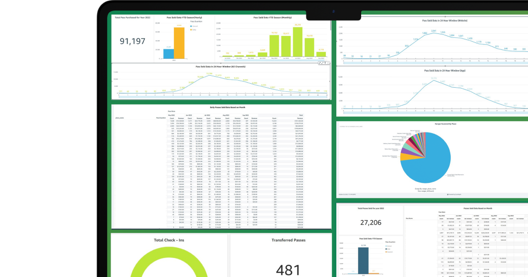 Yodel Analytics
