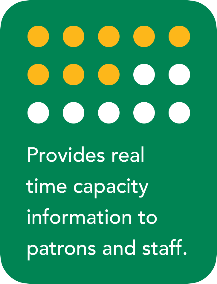 Provides real time capacity information to patrons and staff. Provides real time capacity information to patrons and staff.