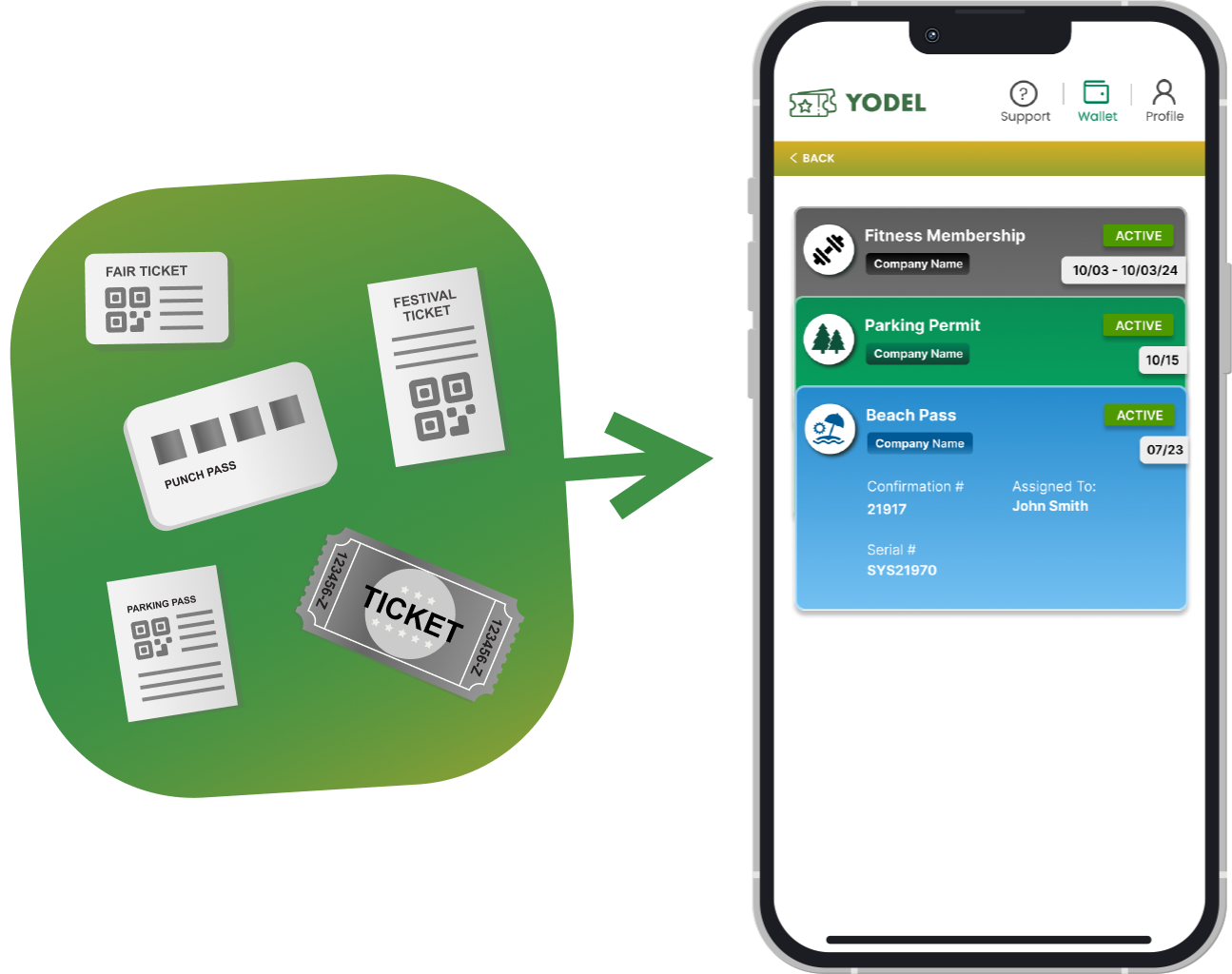 Yodel E-Card replaces paper and plastic passes