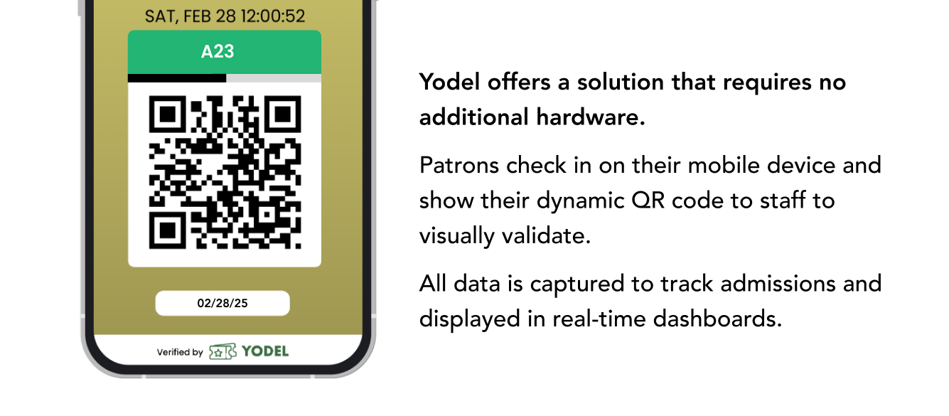 Yodel offers a solution that requires no additional hardware.  Patrons check in on their mobile device and show their dynamic QR code to staff to visually validate.  All data is captured to track admissions and displayed in real-time dashboards.
