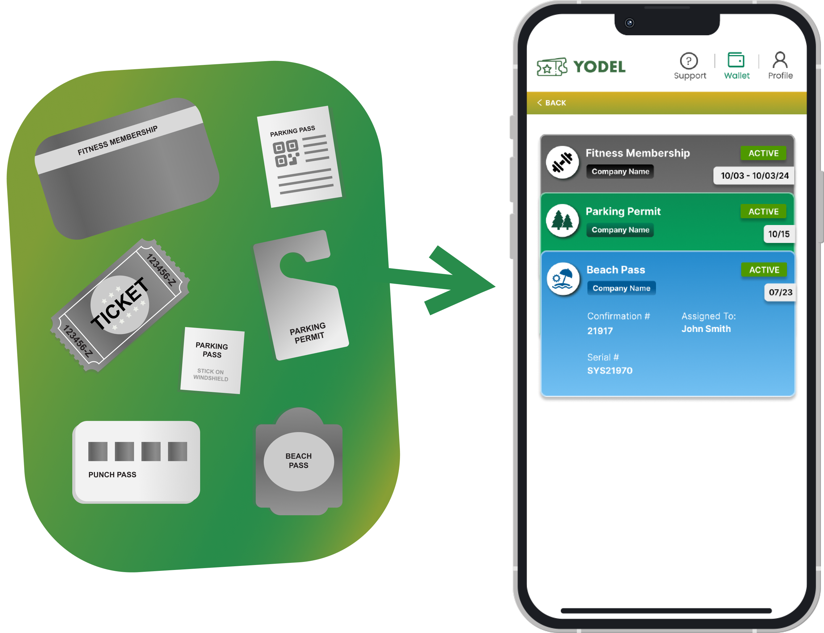 Yodel E-Card Replaces Paper and Plastic Passes