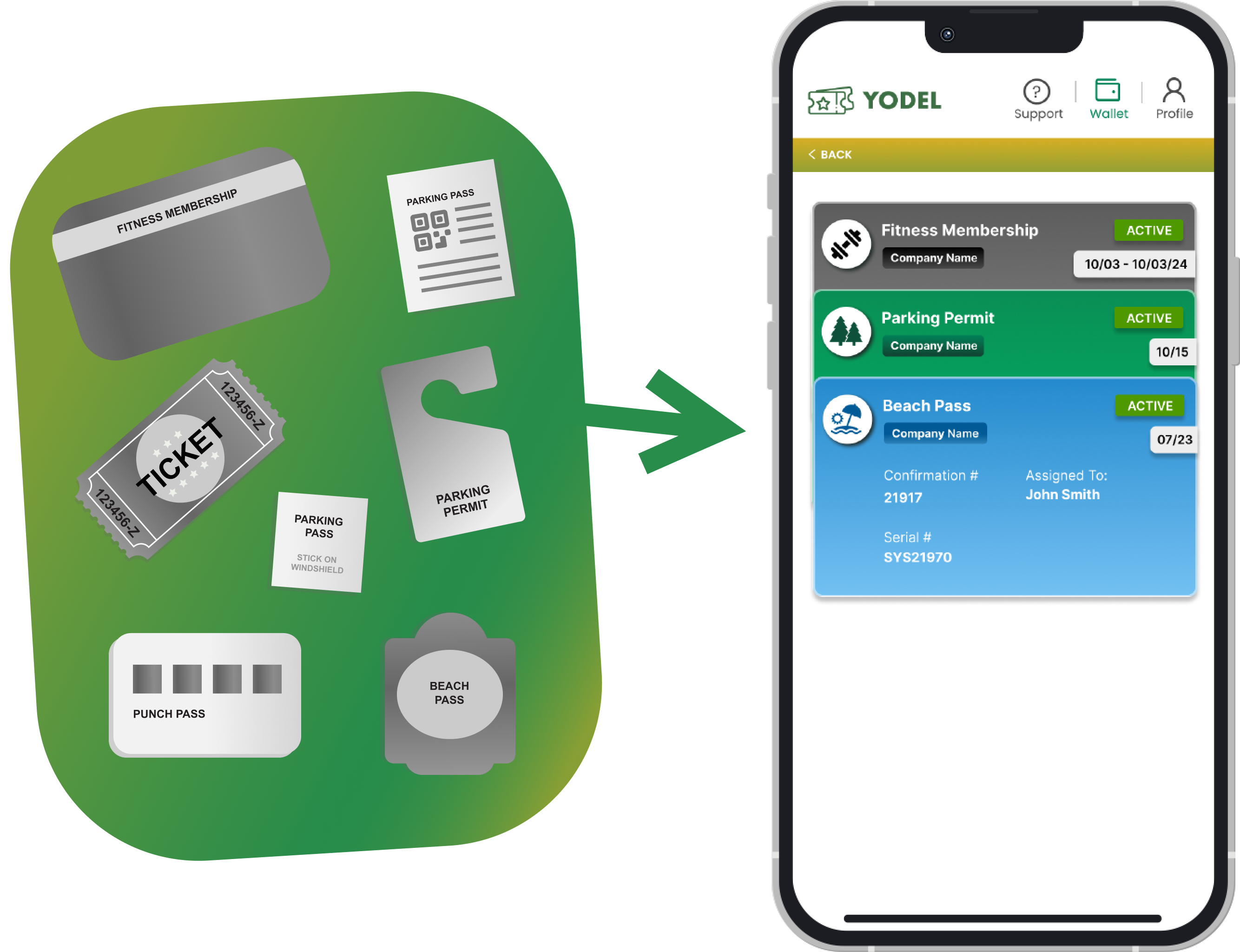 Yodel E-Card Replaces Paper and Plastic Passes